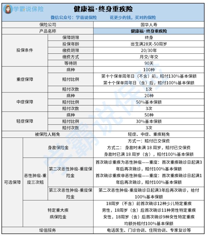 健康福重疾险的保障到底怎样样 覆盖哪些特定重疾 硬核干货来了