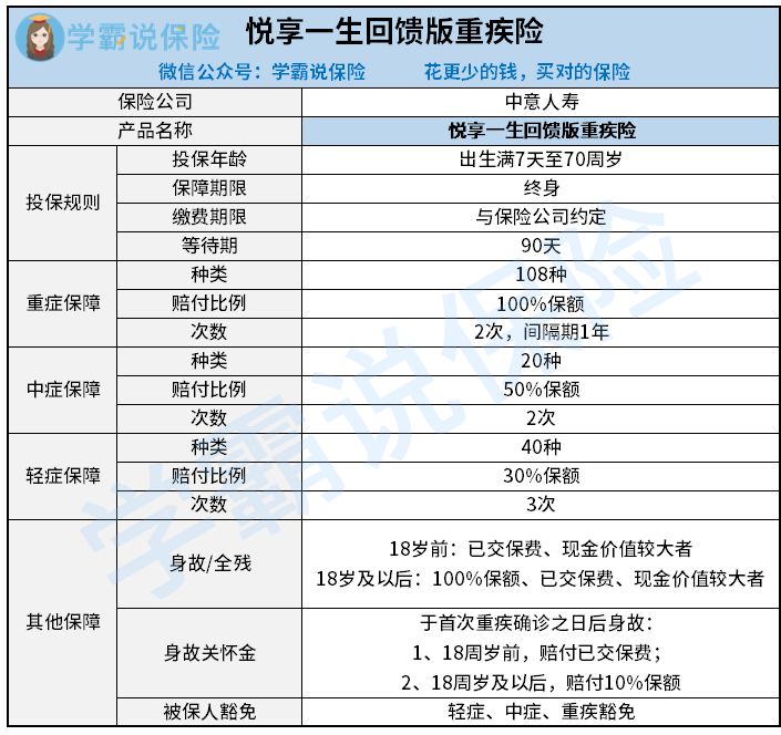悦享1生回馈版是甚么保险 中症赔付比例如何 全面分析，保证不踩坑