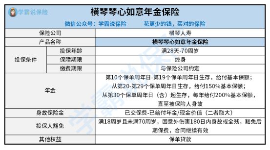 琴心如意年金险性价比怎样样 缴费期限多久 1文看懂