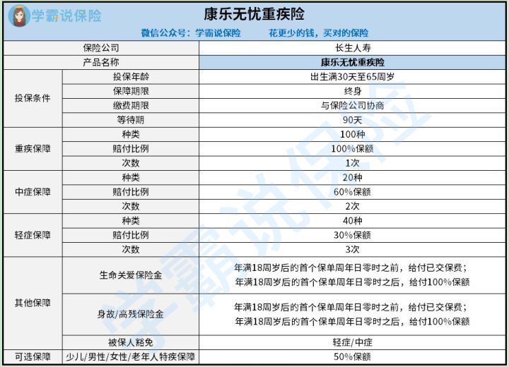 永生人寿康乐无忧重疾险咋样好么 等待期长不长 从这些方面来看