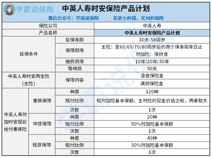 时安重疾险的性价比咋样 轻症赔付金额度多少 全网实用干货分享