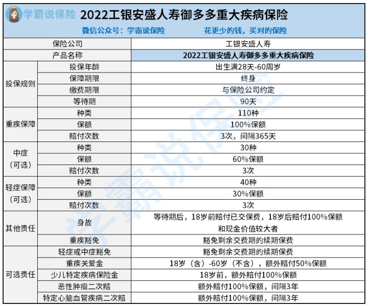 御多多重疾险的保障哪里好 含哪些少儿特定疾病 2分钟读懂