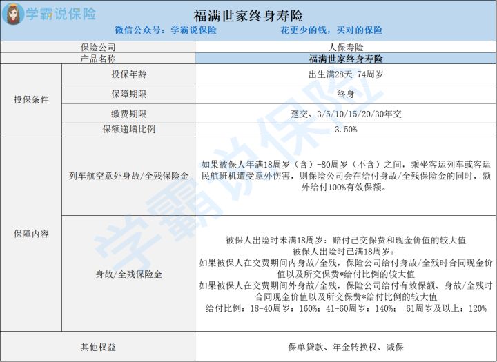 福满世家有那些坑 全残保障怎样样 聪明的人这样做