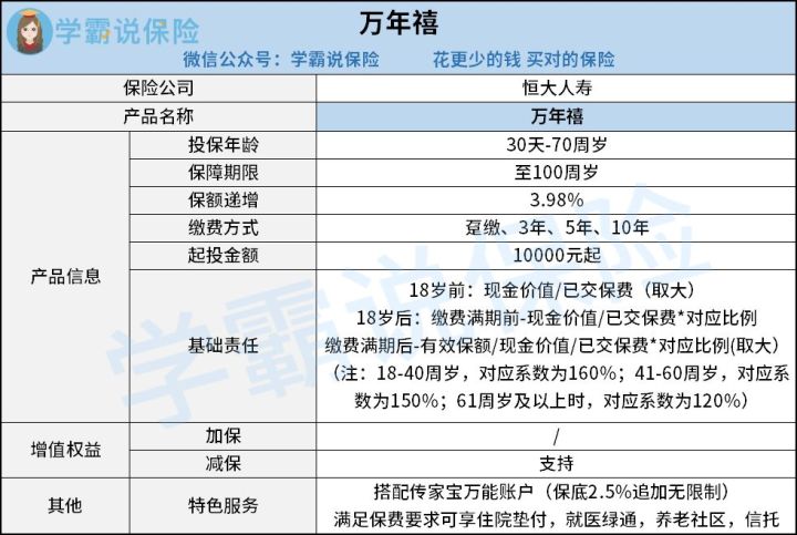 万年禧两全保险好不好 的坑在哪里 可以承保职业包括哪些 这些细节要知道