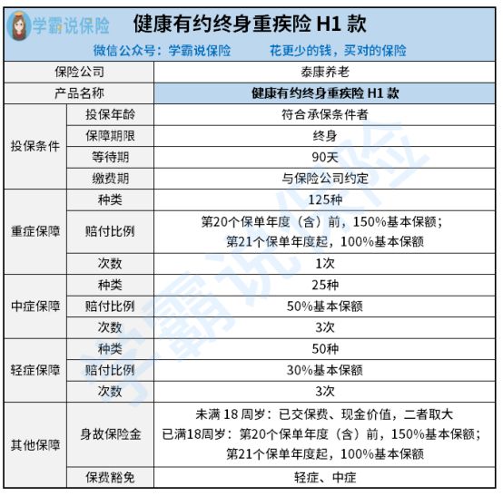 泰康人寿的健康有约H1款的优势有哪些 包多少种大病 超全分析