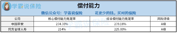 同方全球人寿相比中国平安哪一个更优秀