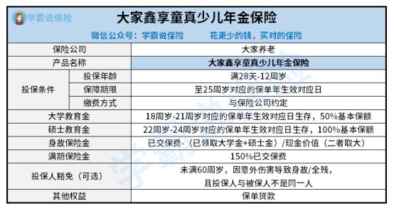 鑫享童真年金险的性价比高不高 保障期限是多少 1文讲清楚