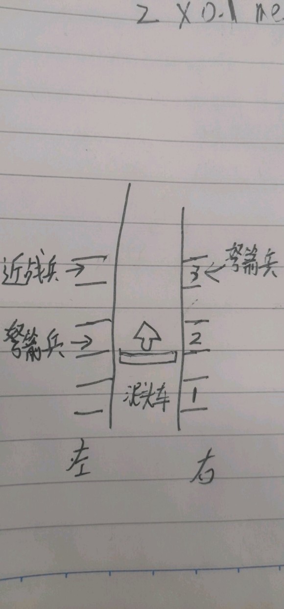 《战锤全面战争》震旦派系全局攻略