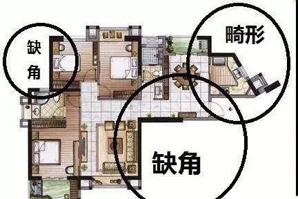 房间摆设风水讲究“摆放注意事项”
