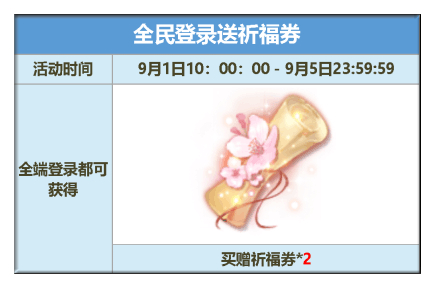 天然气和煤气的区别 天然气和煤气有啥不同