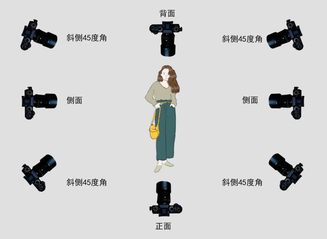 5分钟,零基础新手小白也能学会短视频脚本!(附万能模板)