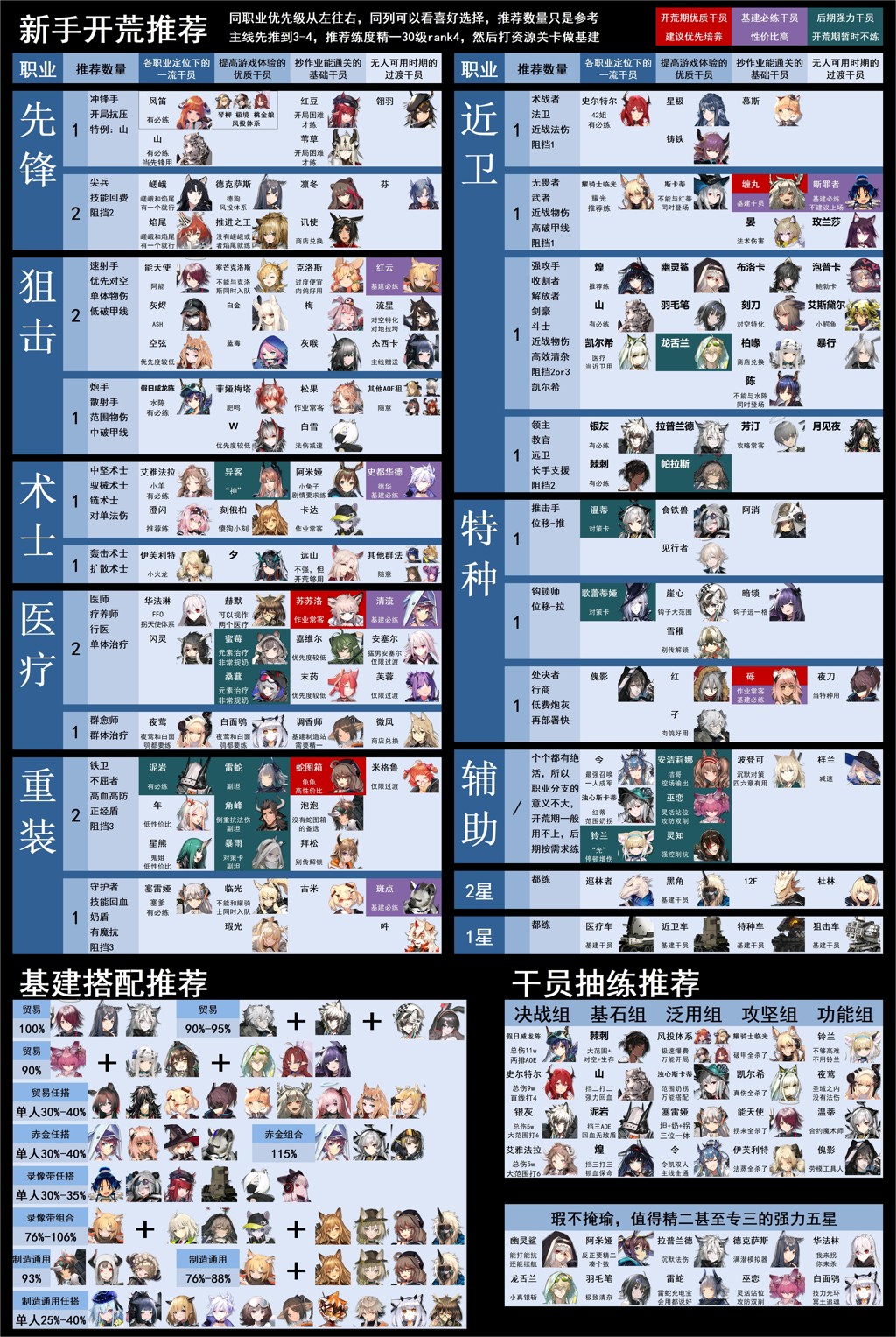 《明日方舟》新手详细攻略