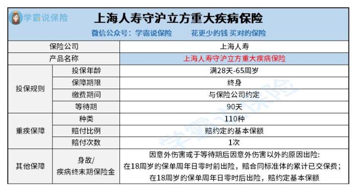 守沪立方重疾险如何评价 1共包多少种疾病 超级干货别错过
