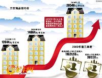 海南岛房价飞涨在中国引起争议和忧虑