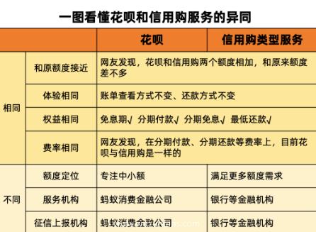 花呗信用购是什么意思