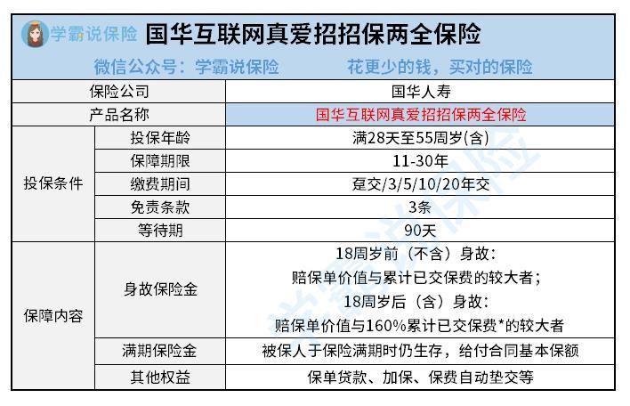国华人寿真爱招招保保险好不好呢 有甚么年龄限制 奉上1份产品详解