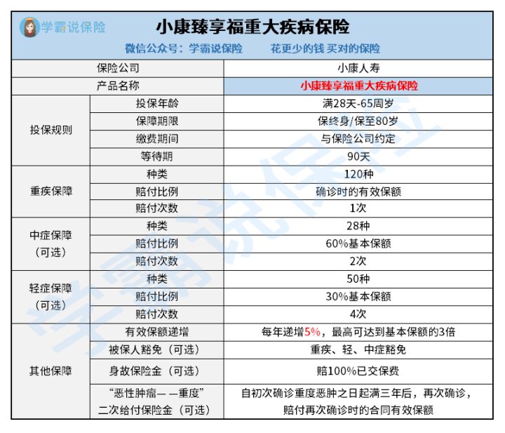 小康人寿臻享福重疾险怎样样好吗 恶性肿瘤-重度2次赔间隔期多长 这里有篇攻略文章