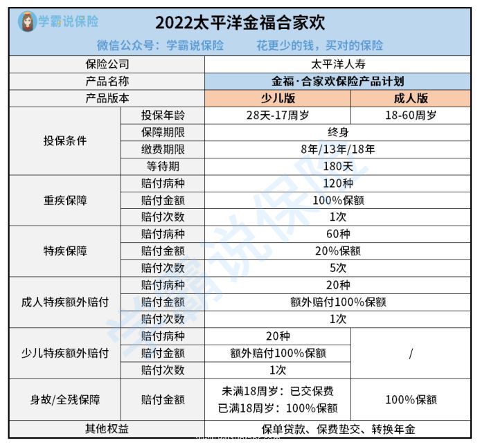 太平洋人寿金福合家欢重疾险保障内容有哪些 包括重疾有几种 1文告知你