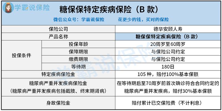 糖保保特定疾病保险B款怎样样好吗 投保年龄要求是甚么 这里有你想了解的知识点