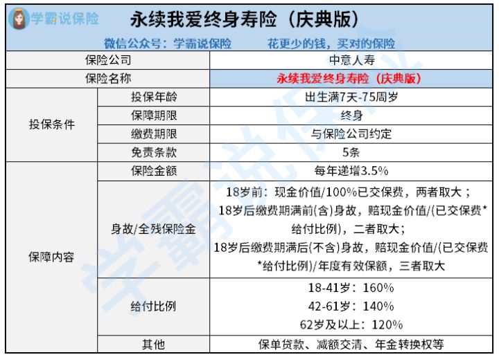 永续我爱庆典版最大的缺点是甚么 有年金转换权吗 还有很多人不知道