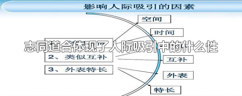 志同道合体现了人际吸引中的什么性