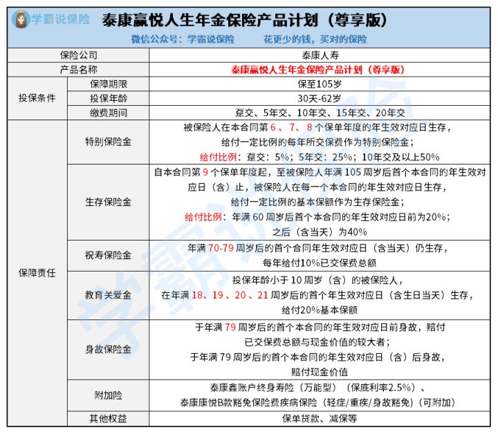 赢悦人生尊享版年金险好不好呢 身故保障内容详细分析 小编来为您答疑解惑