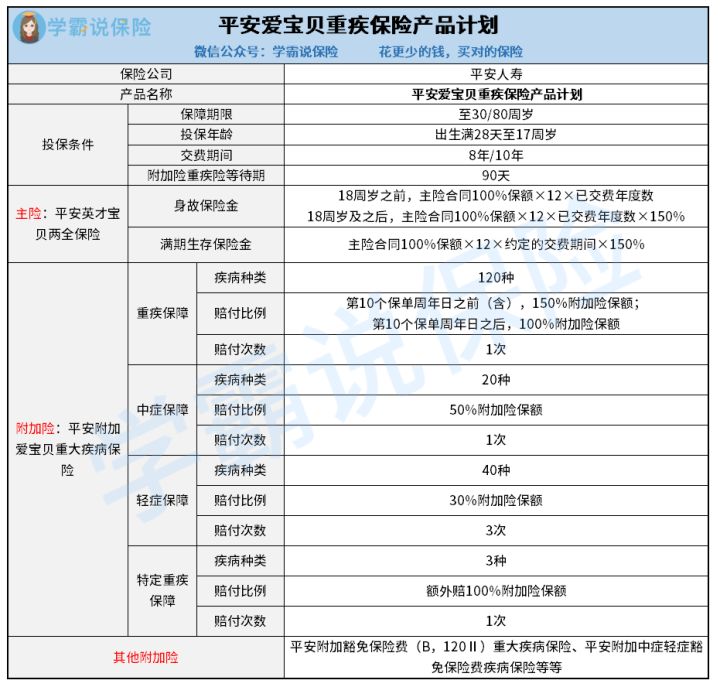 爱宝贝保障内容有甚么 中症赔付几次 你需要知道的这儿都有