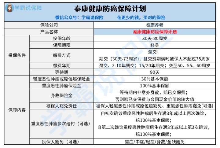 健康防癌险完全测评如何 保障时间多久 看完就知道了