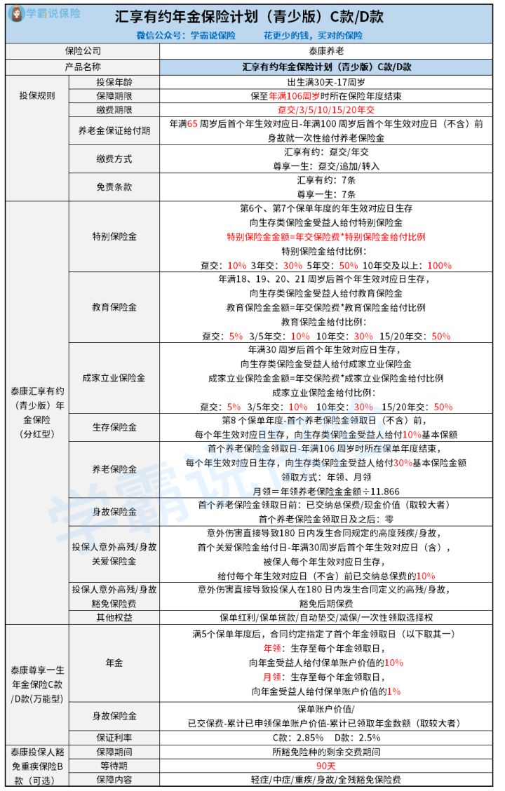 泰康人寿汇享有约年金险的保障责任包括哪些 保到几岁 1文解疑