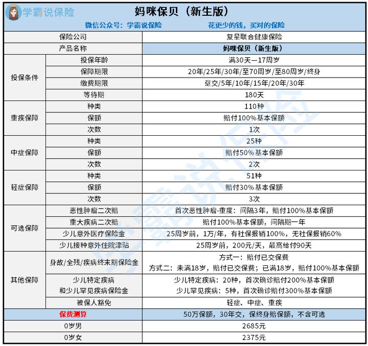 妈咪保贝新生版重疾险的保障内容包括哪些 中症赔付次数1般是多少 这篇文章1定要看