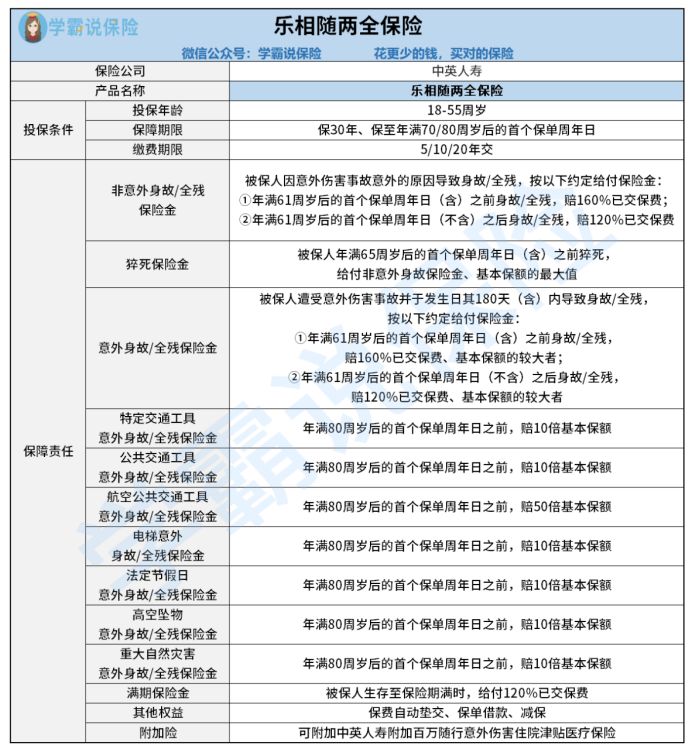 乐相随的优点和缺点 有几条免责条款1文给你说清楚