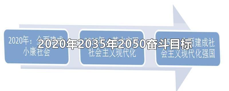 2020年2035年2050奋斗目标