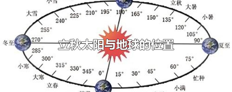 立秋太阳与地球的位置