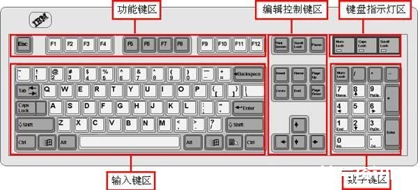 电脑上下划线怎么打还可以填字(制作word下划线的实操步骤图) 电脑上下划线怎么打还可以填字(制作word下划线的实操步骤图)