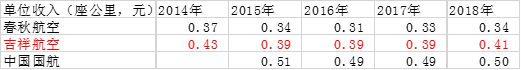 吉祥航空为什么便宜（吉祥航空为什么叫奶航）