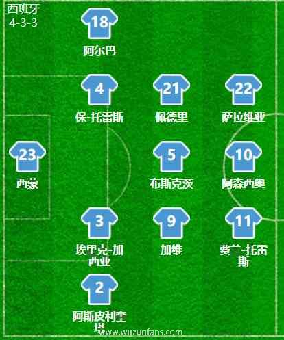 西班牙首发阵容图