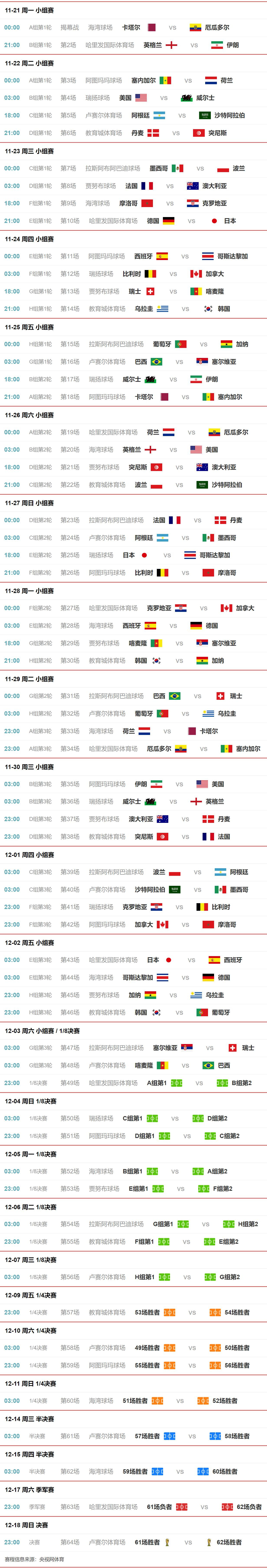 2022世界杯在哪个国家(卡塔尔11月21日揭幕战)
