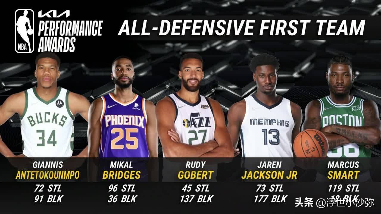 字母哥领衔NBA最佳防守一阵 视频(常规赛最佳防守阵容：字母哥领衔一阵 追梦入选二阵)