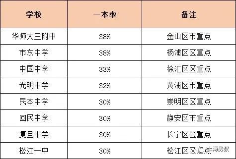 七宝中学游泳馆(上海一本率高中排名及其中考政策解读)