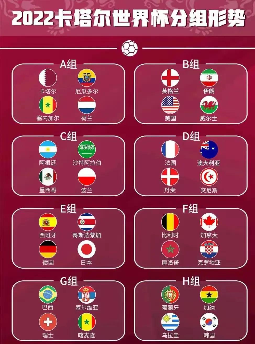 世界杯2022赛程表图片(2022卡塔尔世界杯赛程表 分组表)