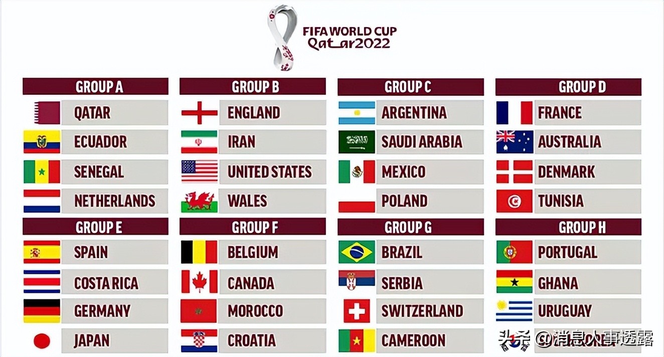 世界杯2022最终名单(2022 年世界杯参赛名单，十大夺冠热门球队你看好谁?)