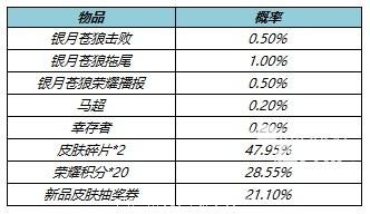 王者荣耀银月苍狼礼包概率一览