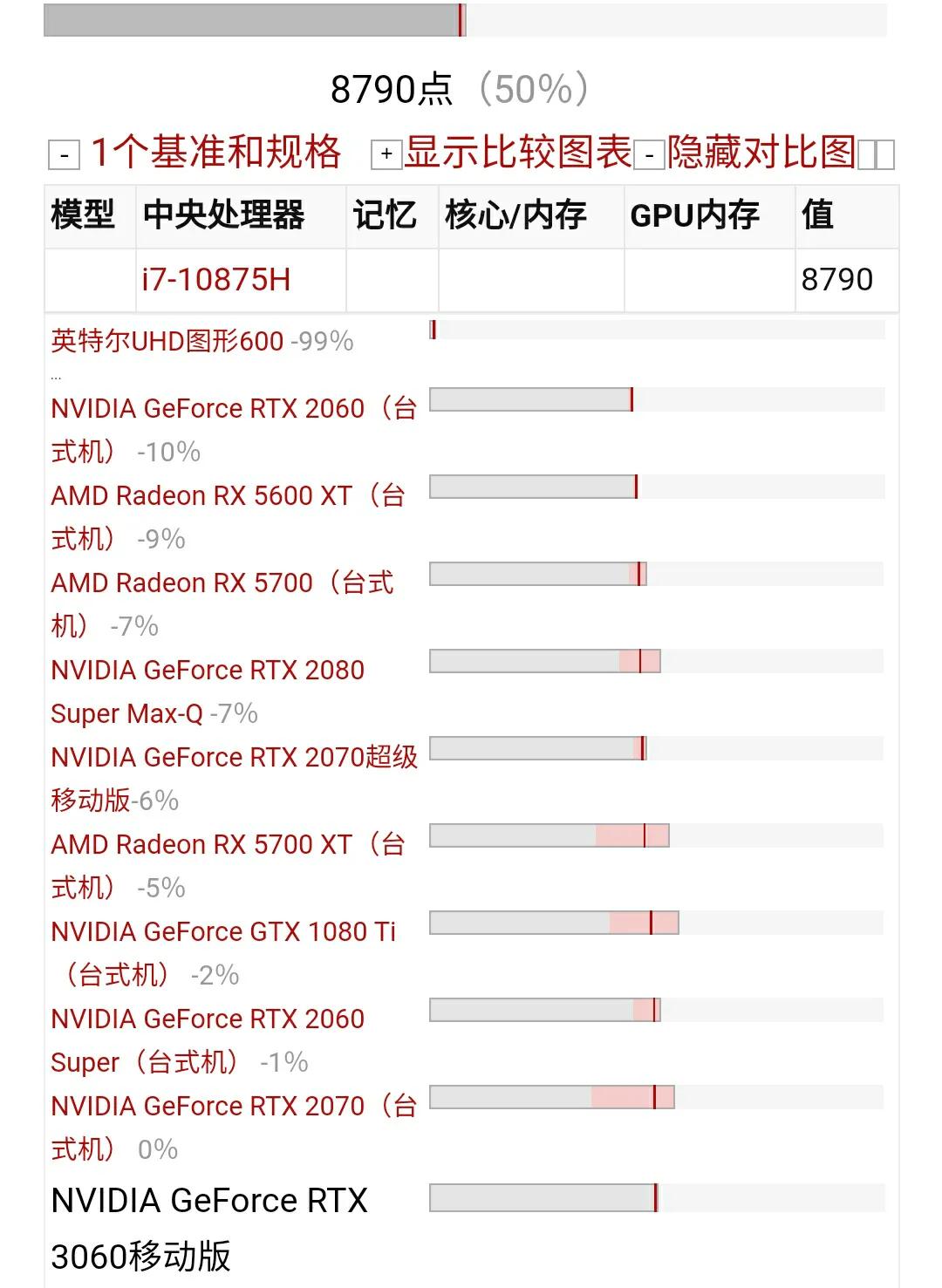2070显卡和3060显卡哪个好“80w RTX3060真能爆打115W RTX2070?”