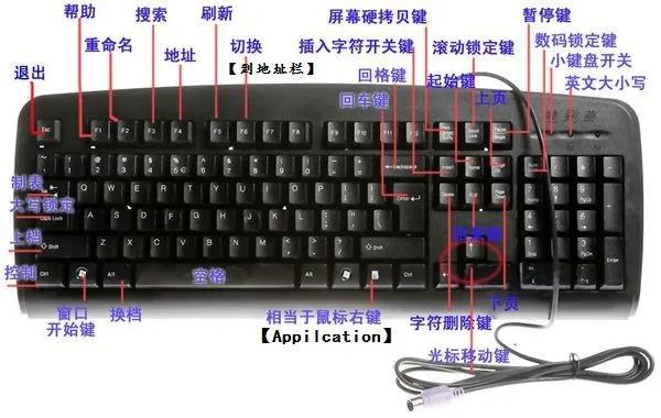 键盘常用功能键基础知识“电脑键盘按键的功能及作用”