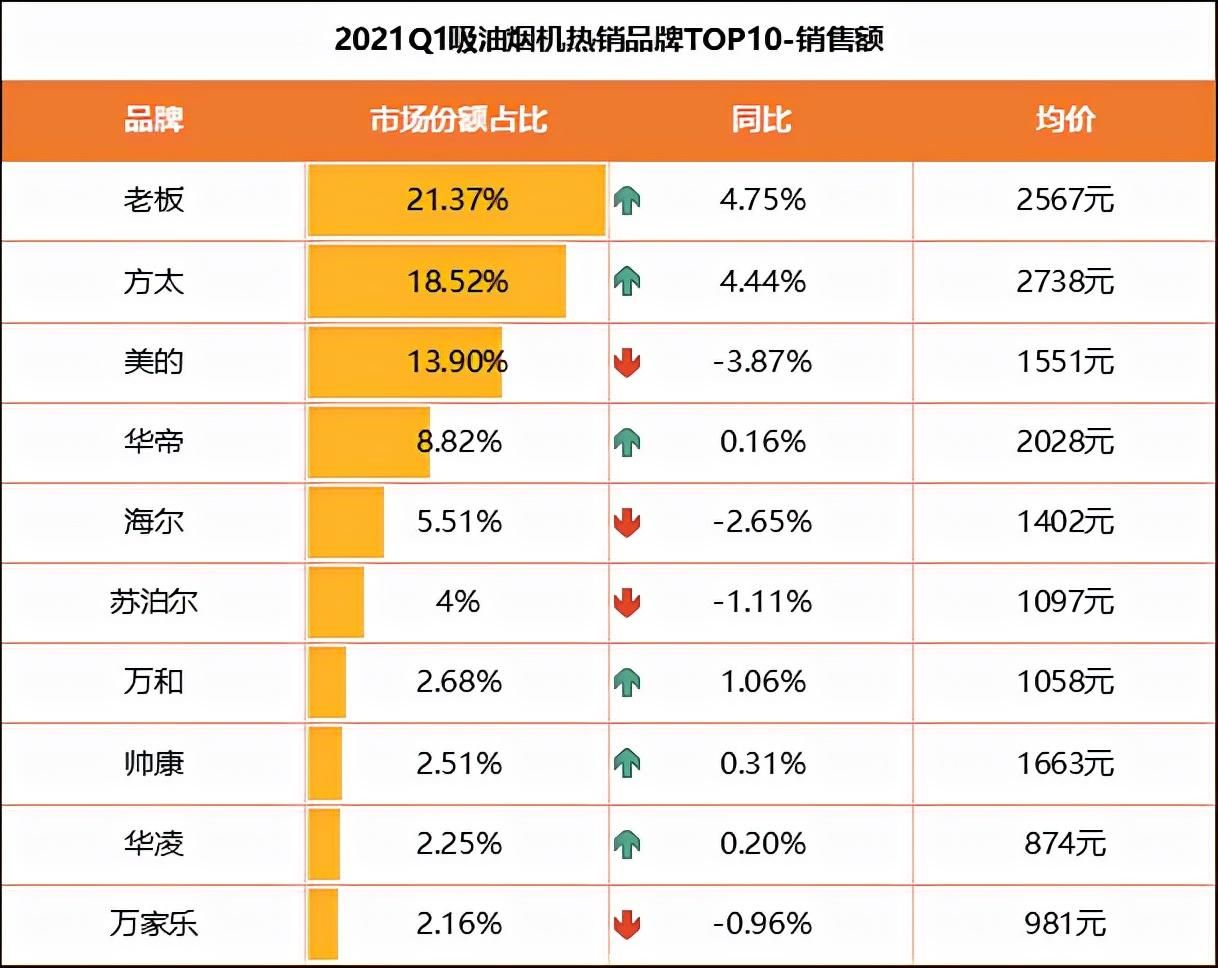 抽油烟机怎么挑选(高性价比抽油烟机推荐)