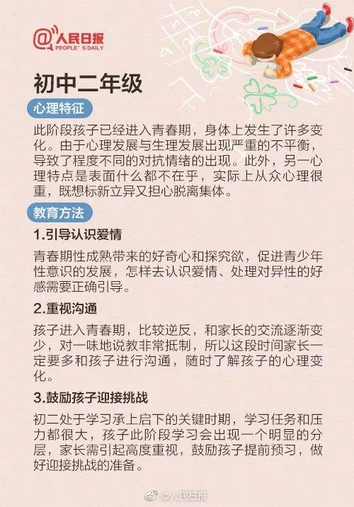 儿童心理特点(不同时期的心理特征及教育方法)