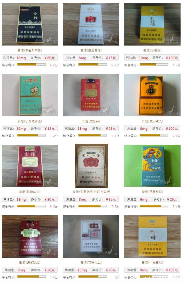 云烟香烟价格表图,以10-35元之间价位为主(涵盖低中高档次)