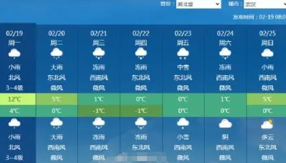 武汉学校开学延迟，雨雪冰冻天气来袭